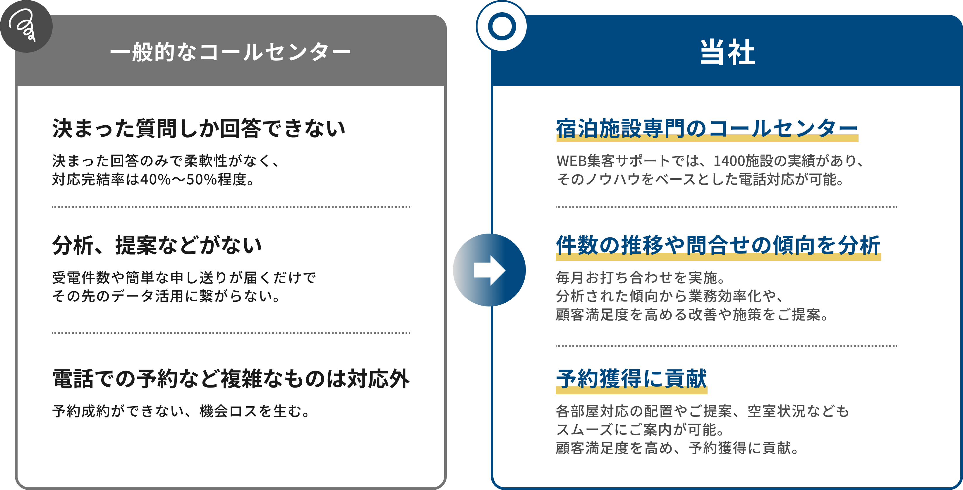 会員システムを導入したが会員が増えない