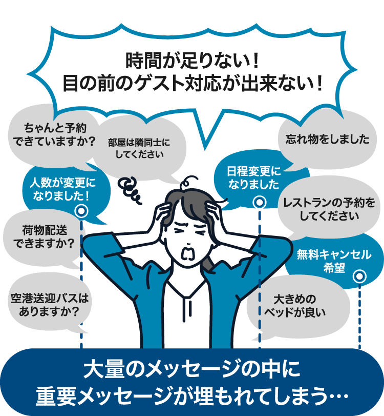 メッセージ代行