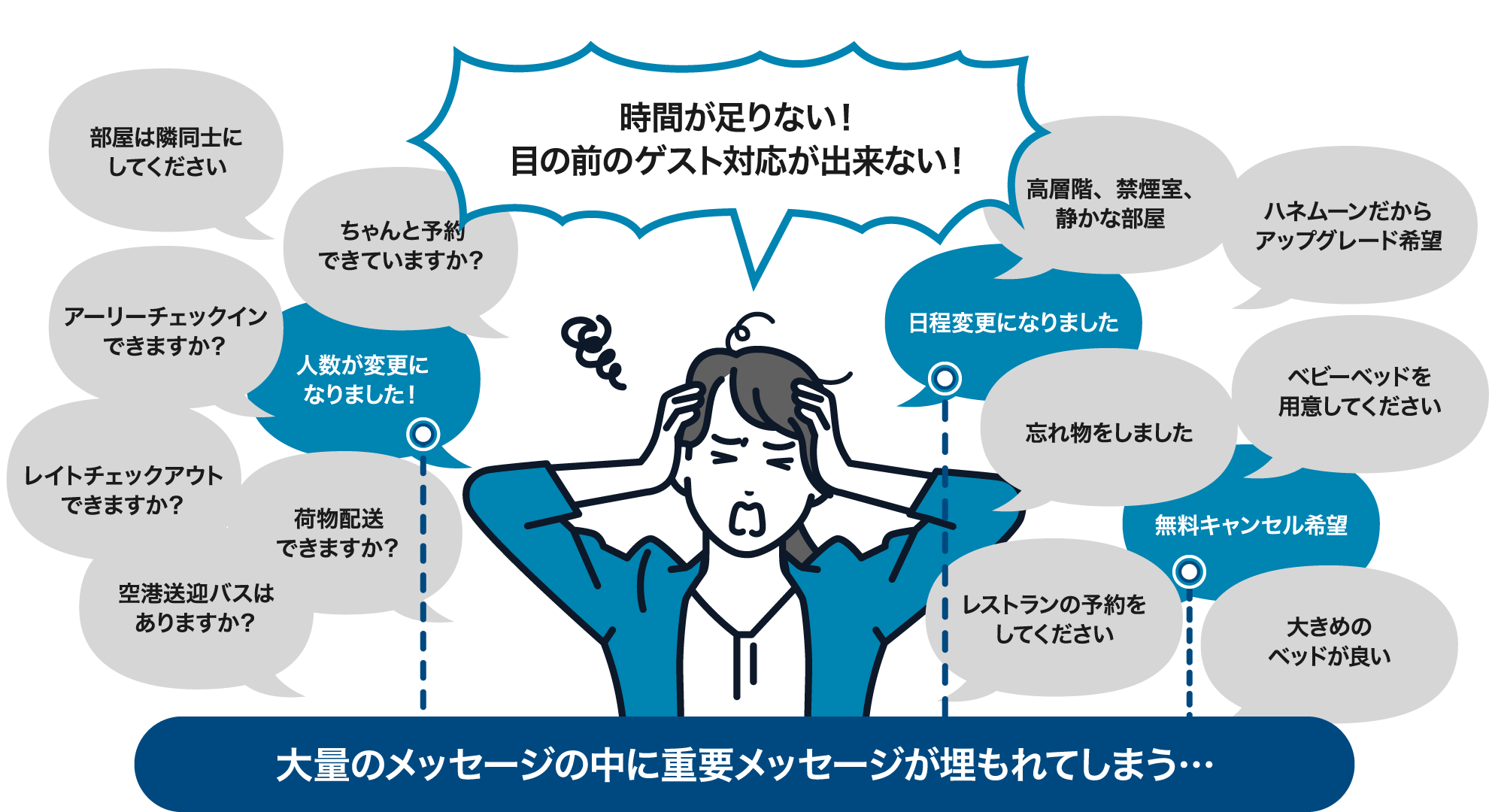 メッセージ代行