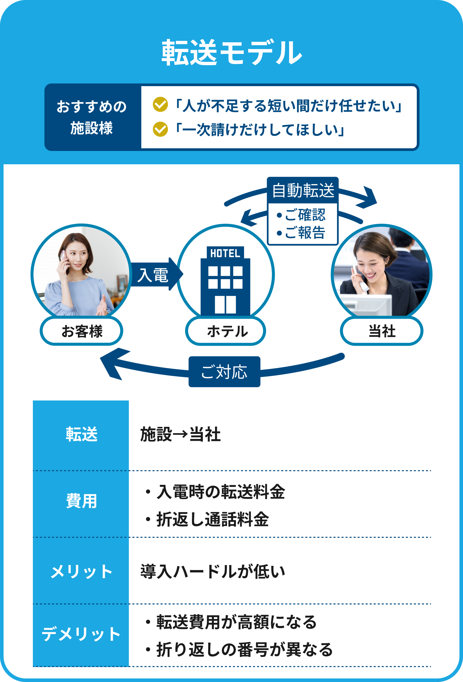 会員システムを導入したが会員が増えない